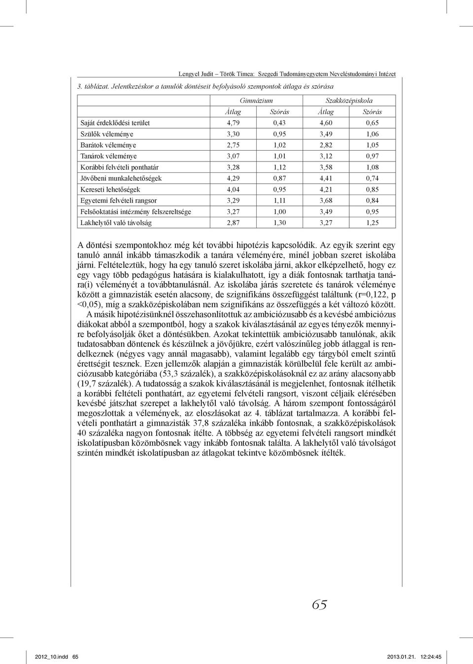 0,95 3,49 1,06 Barátok véleménye 2,75 1,02 2,82 1,05 Tanárok véleménye 3,07 1,01 3,12 0,97 Korábbi felvételi ponthatár 3,28 1,12 3,58 1,08 Jövőbeni munkalehetőségek 4,29 0,87 4,41 0,74 Kereseti