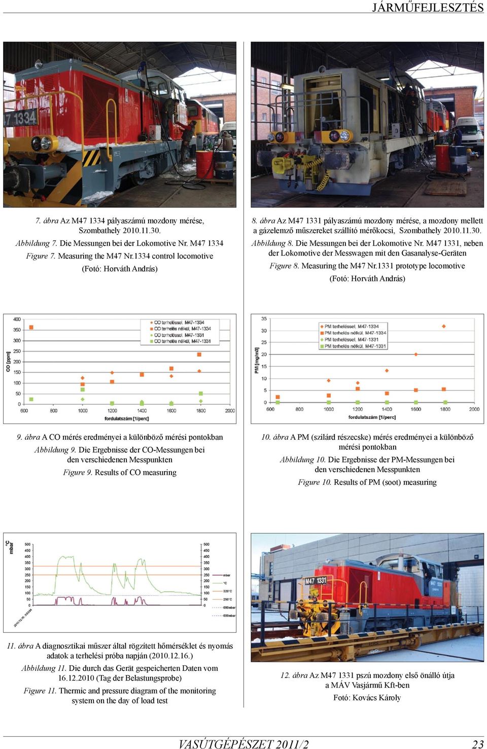 M47 1331, neben der Lokomotive der Messwagen mit den Gasanalyse-Geräten Figure 8. Measuring the M47 Nr.1331 prototype locomotive 9. ábra A CO mérés eredményei a különböző mérési pontokban Abbildung 9.