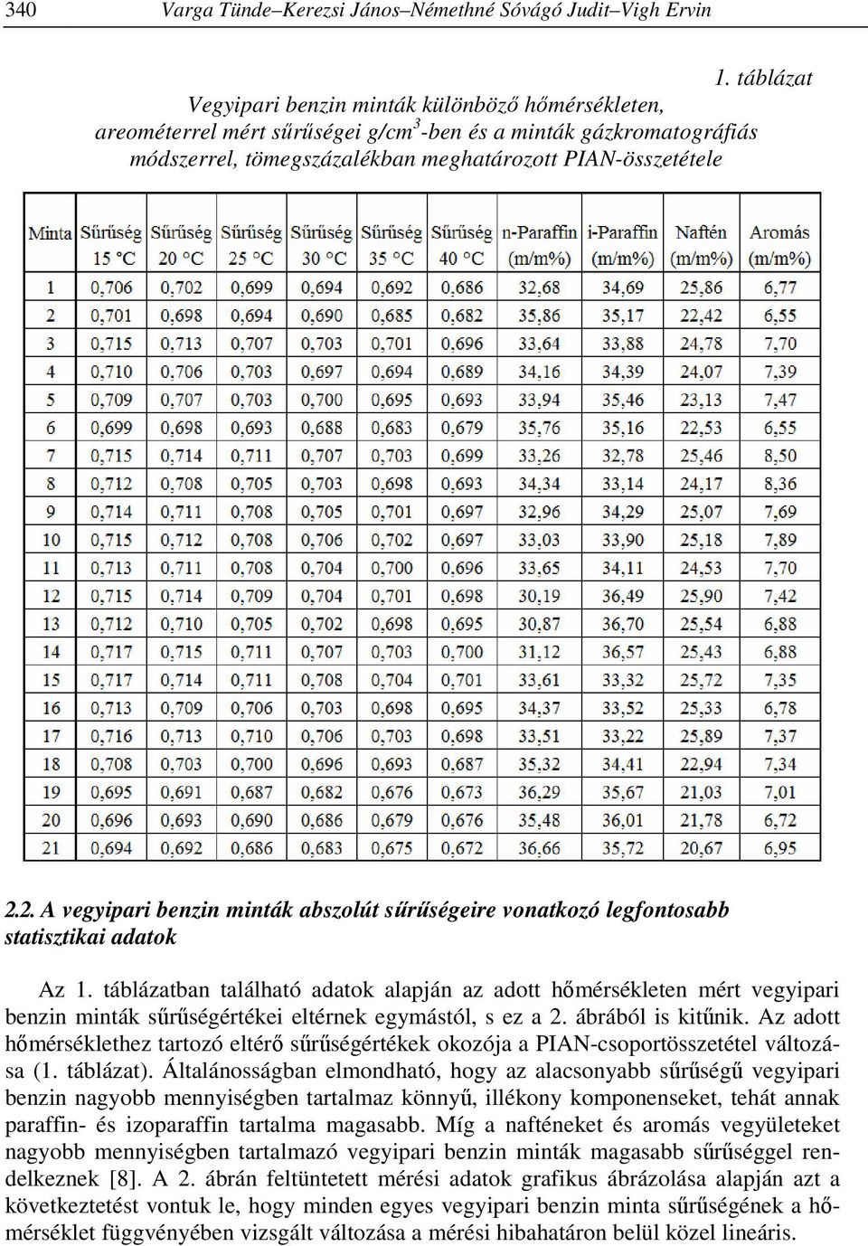 2. A vegyipari benzin minták abszolút sűrűségeire vonatkozó legfontosabb statisztikai adatok Az 1.