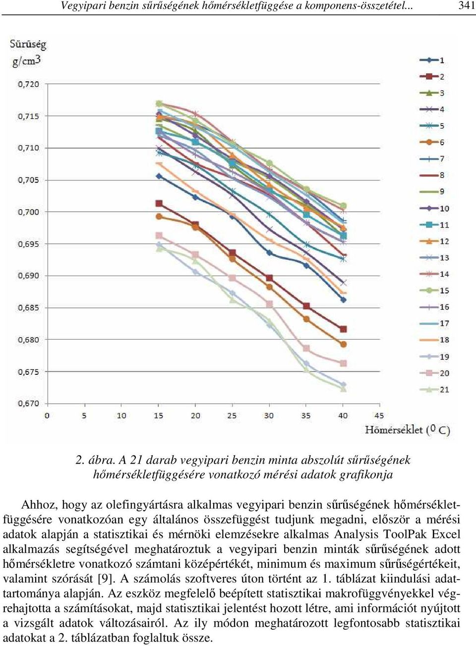 hőmérsékletfüggésére vonatkozóan egy általános összefüggést tudjunk megadni, először a mérési adatok alapján a statisztikai és mérnöki elemzésekre alkalmas Analysis ToolPak Excel alkalmazás