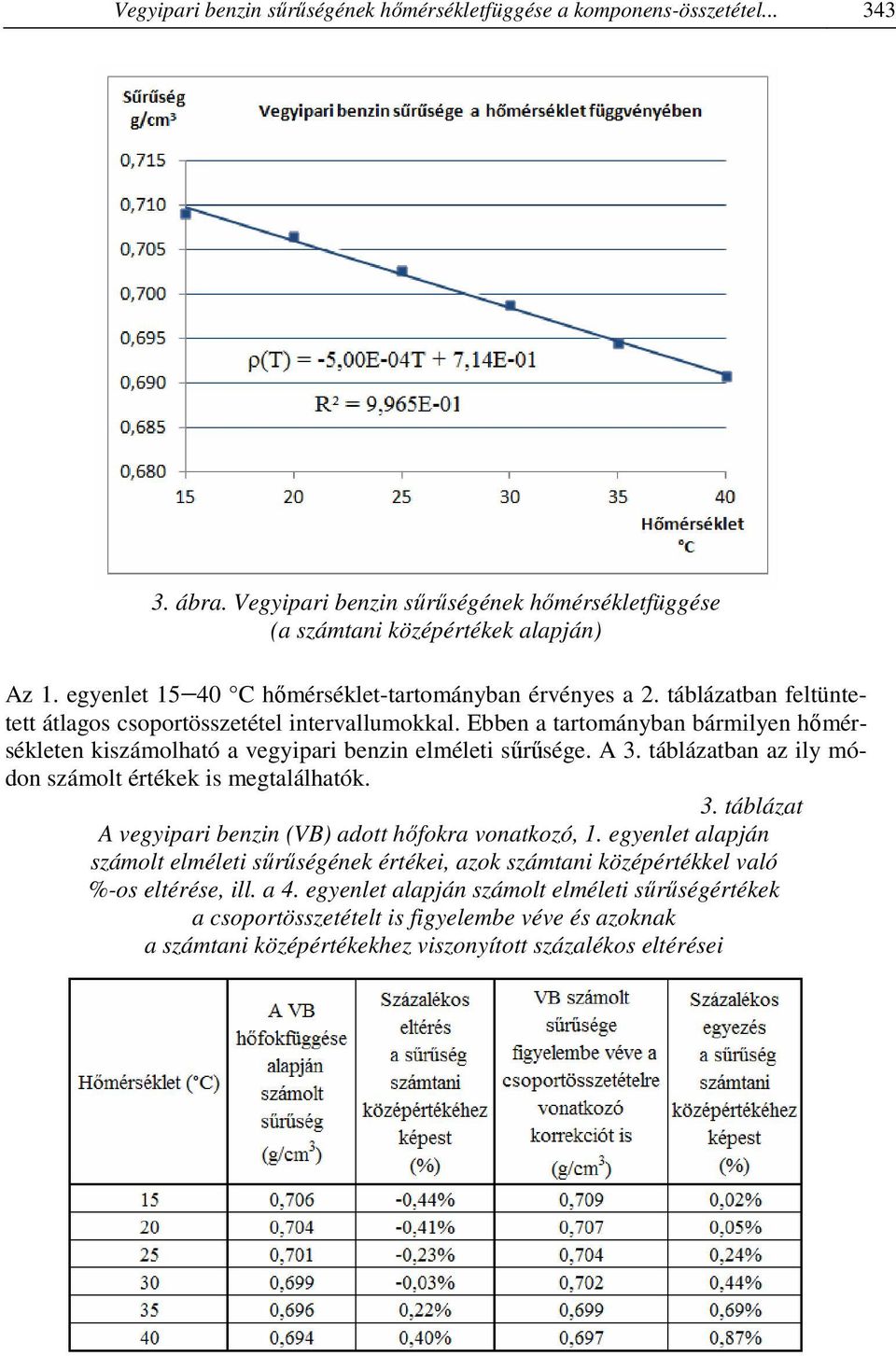 Ebben a tartományban bármilyen hőmérsékleten kiszámolható a vegyipari benzin elméleti sűrűsége. A 3. táblázatban az ily módon számolt értékek is megtalálhatók. 3. táblázat A vegyipari benzin (VB) adott hőfokra vonatkozó, 1.