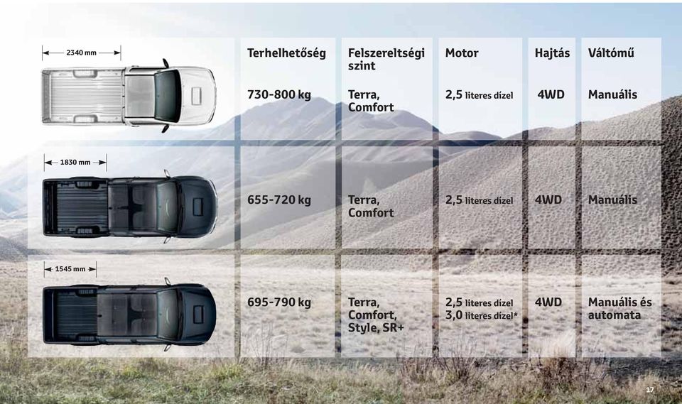 Terra, Comfort 2,5 literes dízel 4WD Manuális 1545 mm 695-790 kg Terra,