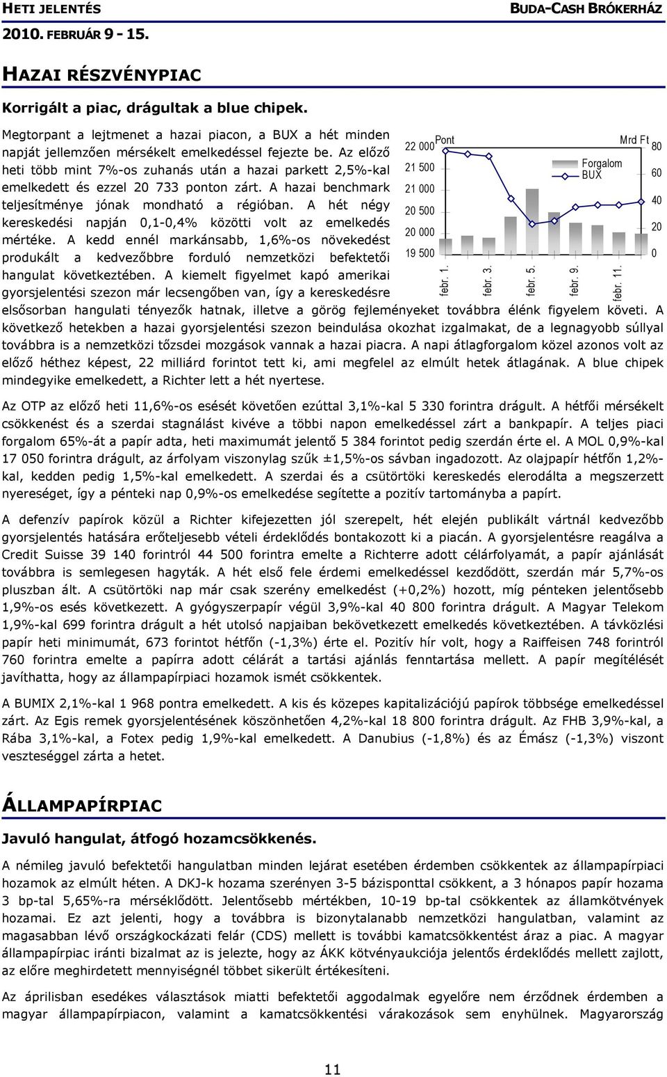 A hét négy kereskedési napján 0,1-0,4% közötti volt az emelkedés mértéke. A kedd ennél markánsabb, 1,6%-os növekedést produkált a kedvezőbbre forduló nemzetközi befektetői hangulat következtében.