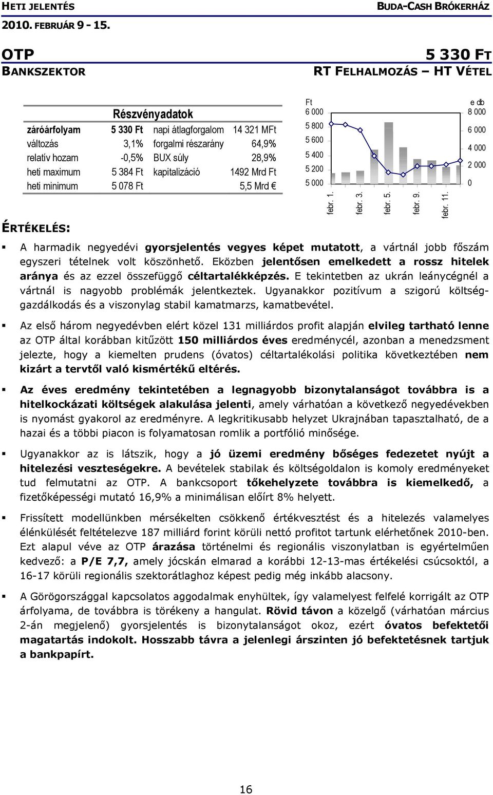 Eközben jelentősen emelkedett a rossz hitelek aránya és az ezzel összefüggő céltartalékképzés. E tekintetben az ukrán leánycégnél a vártnál is nagyobb problémák jelentkeztek.