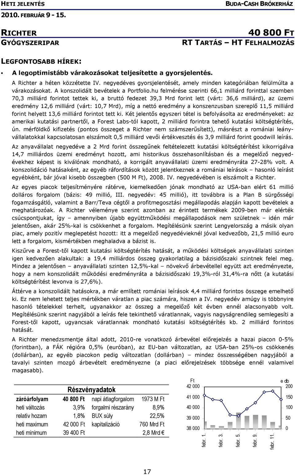 hu felmérése szerinti 66,1 milliárd forinttal szemben 70,3 milliárd forintot tettek ki, a bruttó fedezet 39,3 Mrd forint lett (várt: 36,6 milliárd), az üzemi eredmény 12,6 milliárd (várt: 10,7 Mrd),