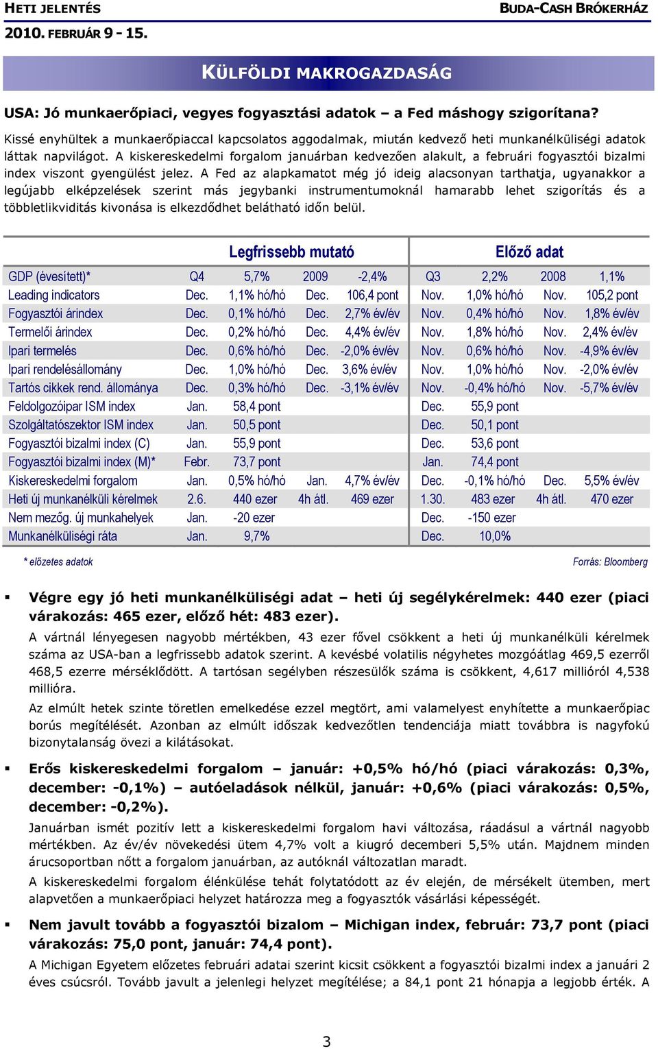 A kiskereskedelmi forgalom januárban kedvezően alakult, a februári fogyasztói bizalmi index viszont gyengülést jelez.