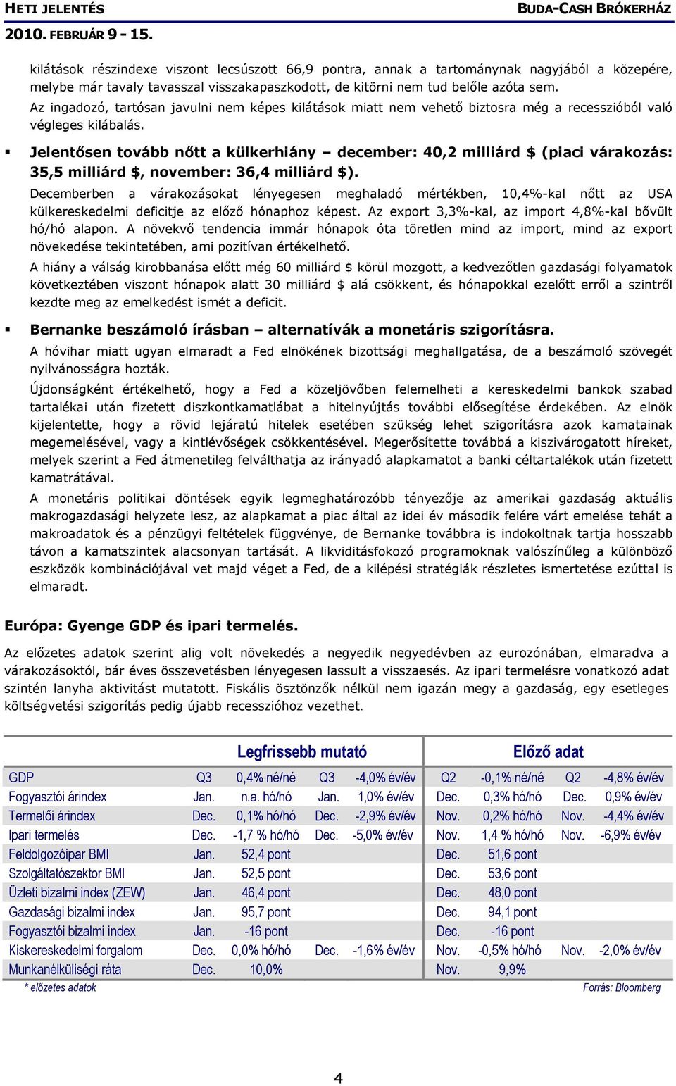 Jelentősen tovább nőtt a külkerhiány december: 40,2 milliárd $ (piaci várakozás: 35,5 milliárd $, november: 36,4 milliárd $).