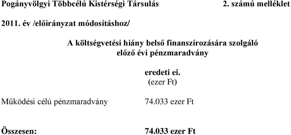 finanszírozására szolgáló előző évi pénzmaradvány eredeti ei.