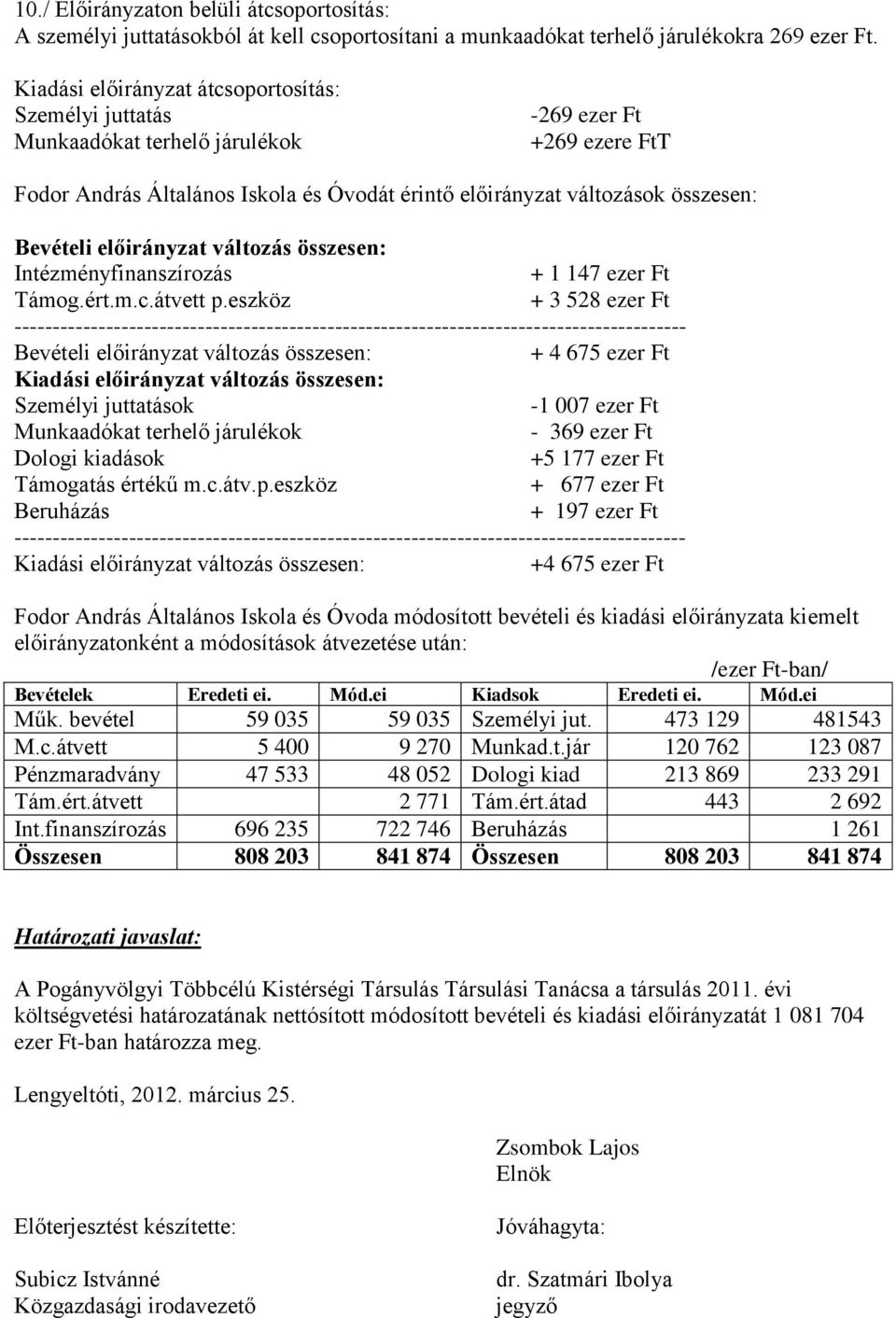 Bevételi előirányzat változás összesen: Intézményfinanszírozás + 1 147 ezer Ft Támog.ért.m.c.átvett p.