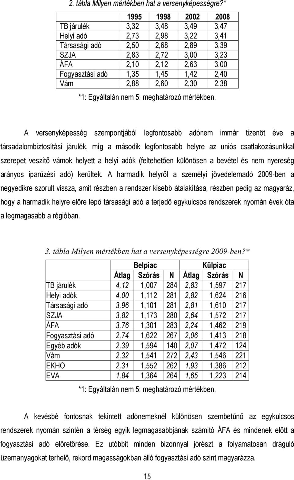 2,40 Vám 2,88 2,60 2,30 2,38 *1: Egyáltalán nem 5: meghatározó mértékben.