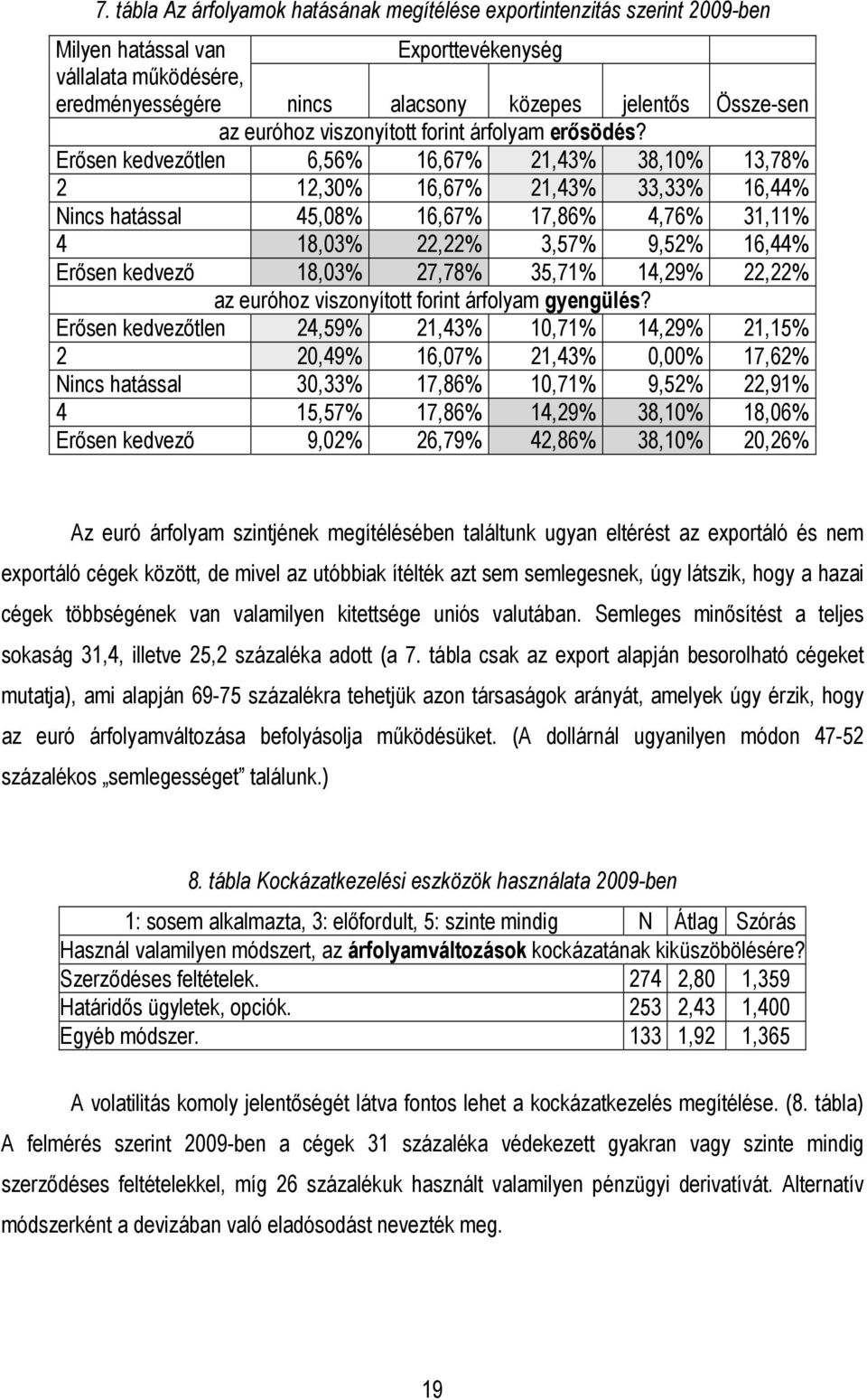 Erısen kedvezıtlen 6,56% 16,67% 21,43% 38,10% 13,78% 2 12,30% 16,67% 21,43% 33,33% 16,44% Nincs hatással 45,08% 16,67% 17,86% 4,76% 31,11% 4 18,03% 22,22% 3,57% 9,52% 16,44% Erısen kedvezı 18,03%