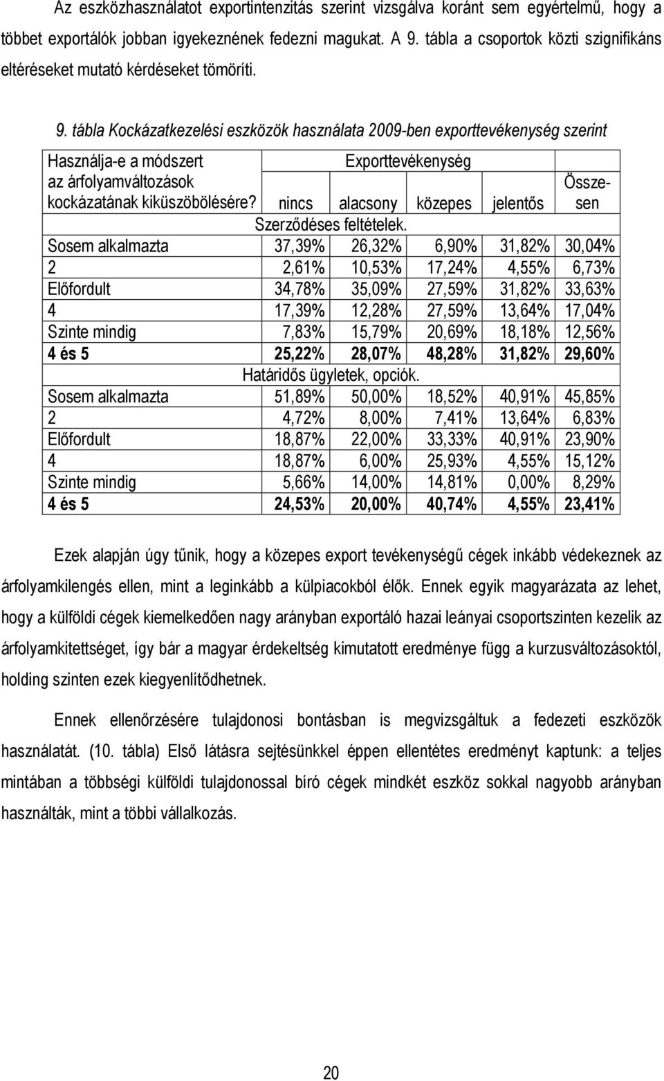 tábla Kockázatkezelési eszközök használata 2009-ben exporttevékenység szerint Használja-e a módszert Exporttevékenység az árfolyamváltozások kockázatának kiküszöbölésére?