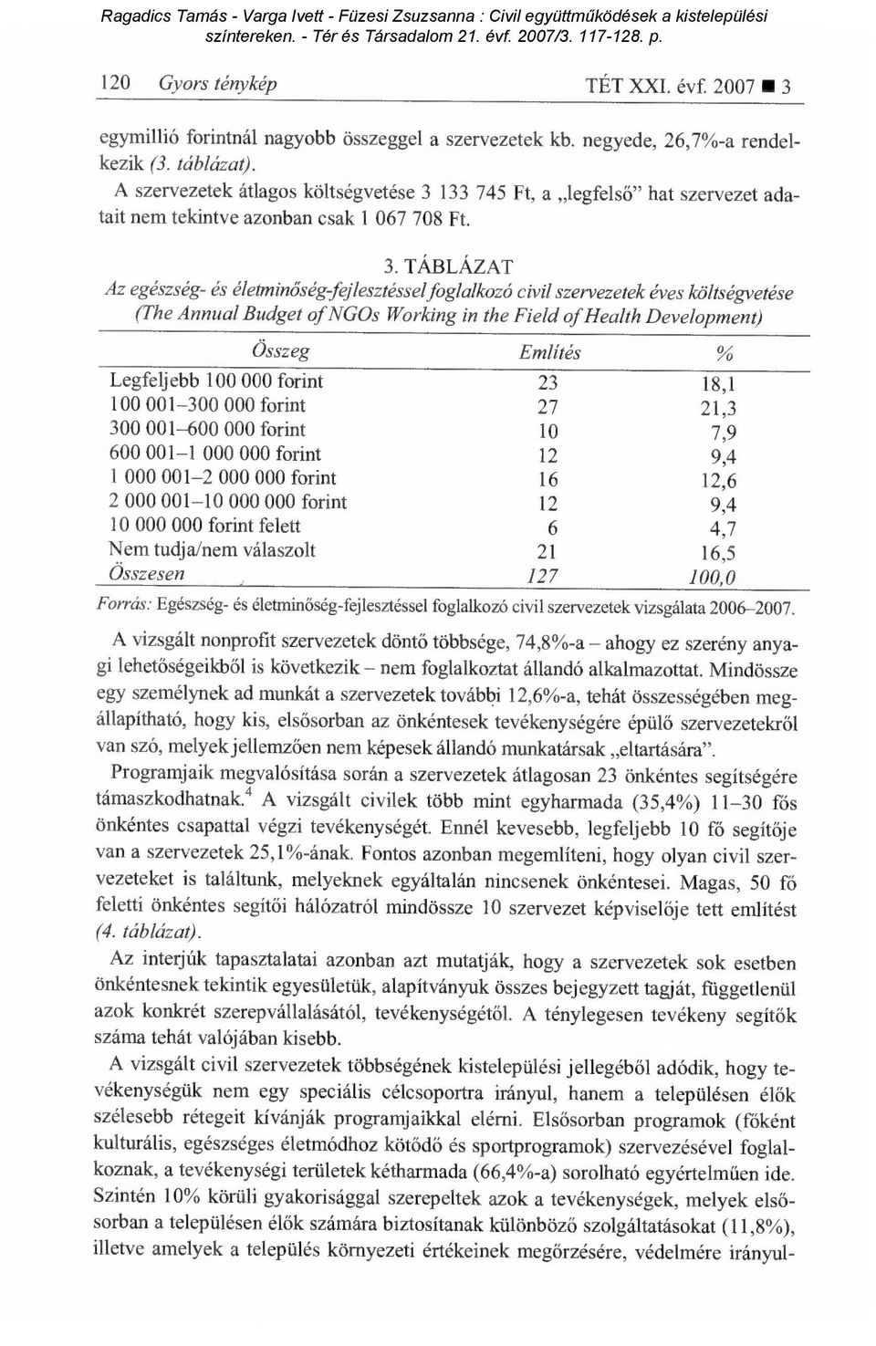 133 745 Ft, a legfels ő" hat szervezet adatait nem tekintve azonban csak 1 067 708 Ft. 3.