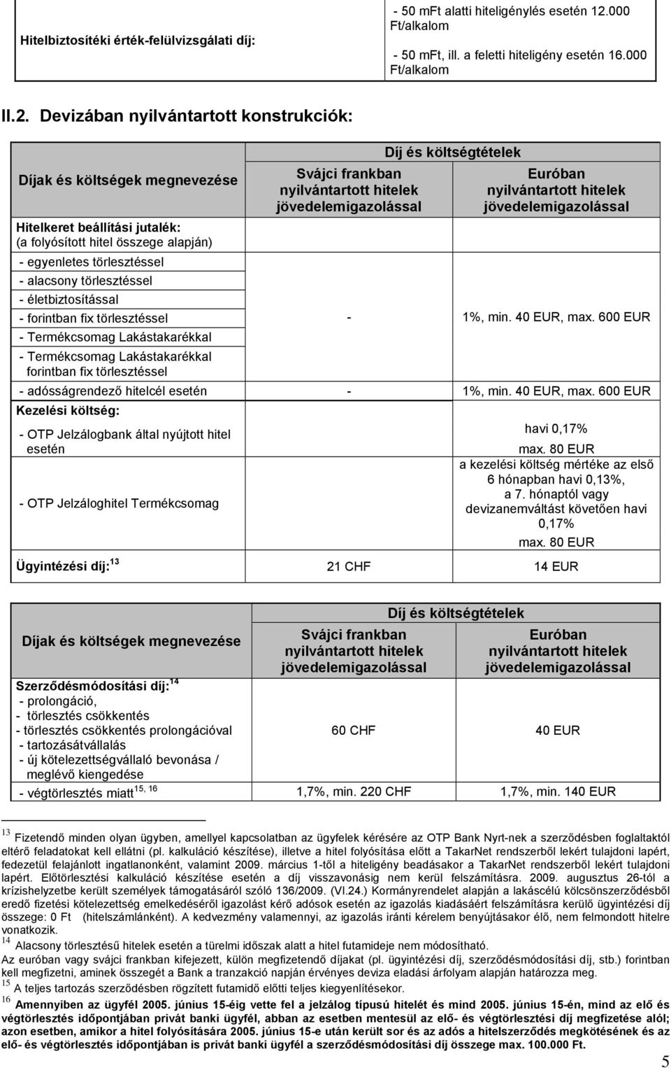 Devizában nyilvántartott konstrukciók: Díjak és költségek megnevezése Hitelkeret beállítási jutalék: (a folyósított hitel összege alapján) - egyenletes törlesztéssel - alacsony törlesztéssel -