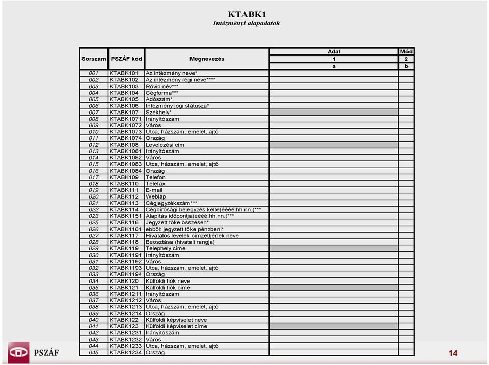 Levelezési cím 013 KTABK1081 Irányítószám 014 KTABK1082 Város 015 KTABK1083 Utca, házszám, emelet, ajtó 016 KTABK1084 Ország 017 KTABK109 Telefon 018 KTABK110 Telefax 019 KTABK111 E-mail 020 KTABK112