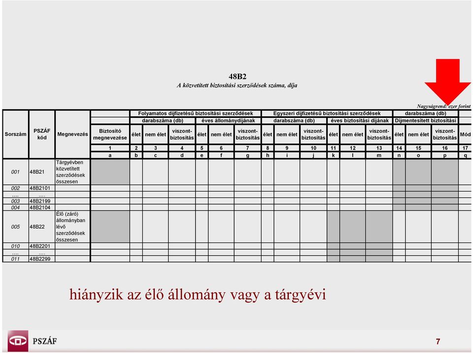 viszontbiztosítás élet nem élet viszontbiztosítás élet nem élet viszontbiztosítás élet nem élet viszontbiztosítás Mód 001 48B21 002 48B2101.. 003 48B2199 004 48B2104 005 48B22 010 48B2201.