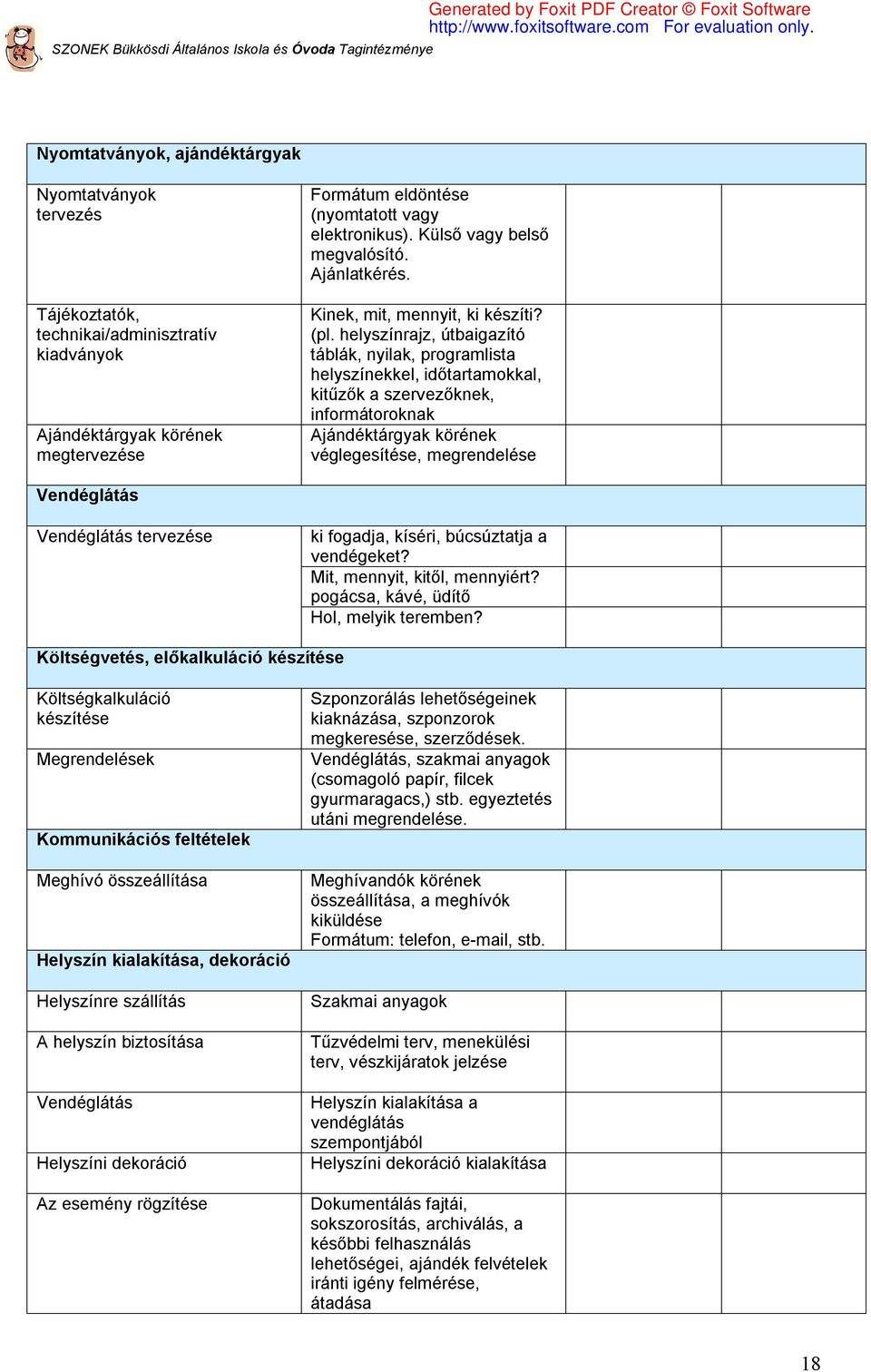 helyszínrajz, útbaigazító táblák, nyilak, programlista helyszínekkel, időtartamokkal, kitűzők a szervezőknek, informátoroknak Ajándéktárgyak körének véglegesítése, megrendelése Vendéglátás