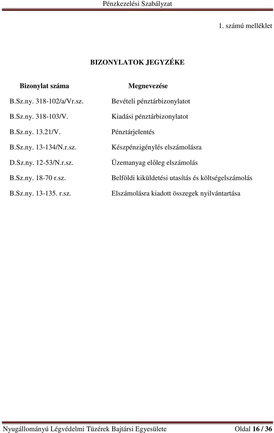 pénztárbizonylatot Pénztárjelentés Készpénzigénylés elszámolásra Üzemanyag előleg elszámolás Belföldi kiküldetési utasítás és