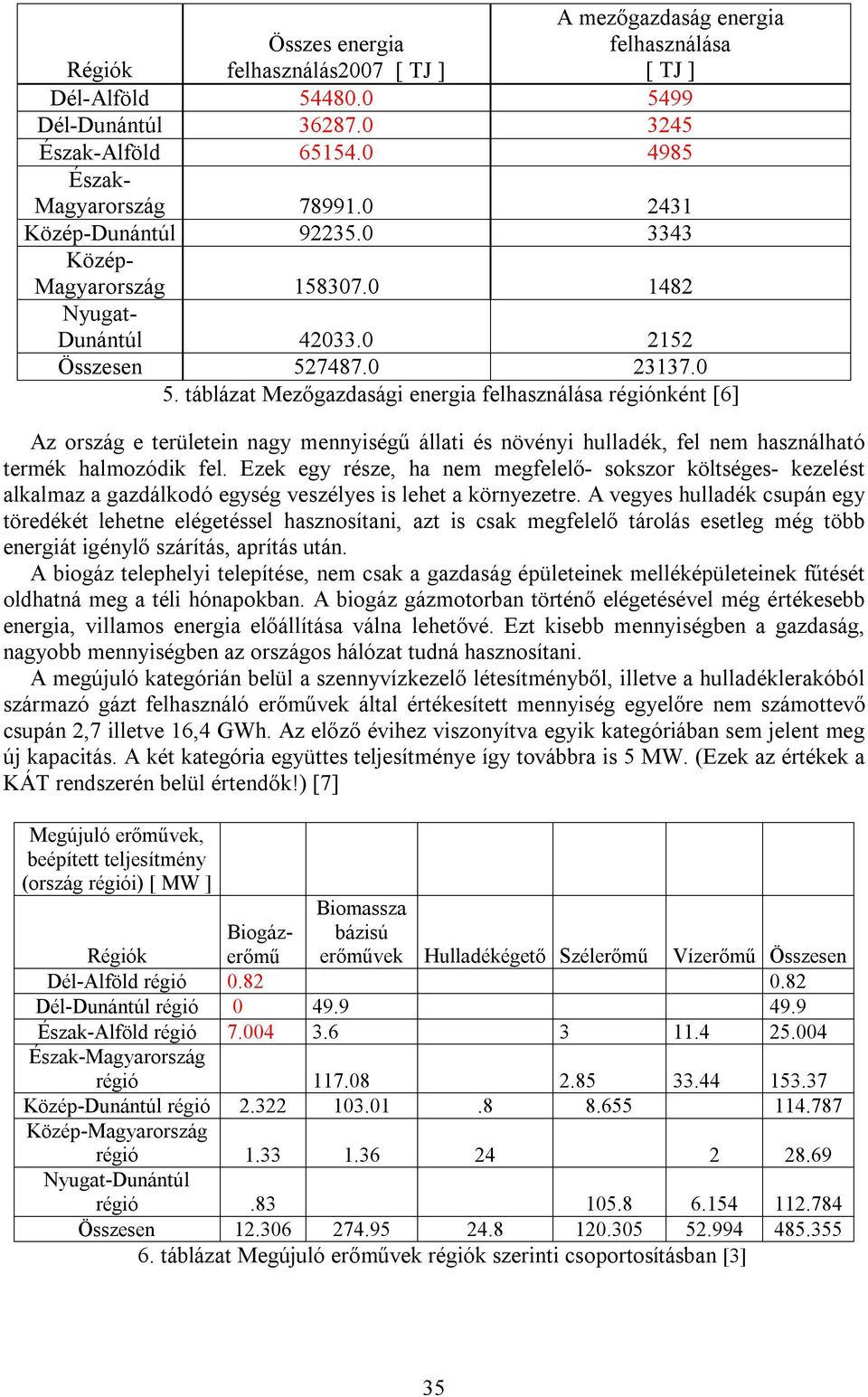 táblázat Mezőgazdasági energia felhasználása régiónként [6] Az ország e területein nagy mennyiségű állati és növényi hulladék, fel nem használható termék halmozódik fel.