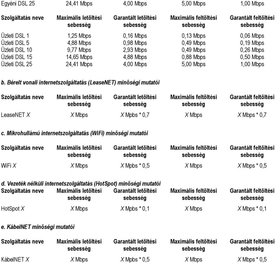 Bérelt vonali internetszolgáltatás (LeaseNET) minőségi mutatói LeaseNET X X Mbps X Mpbs * 0,7 X Mbps X Mbps * 0,7 c.