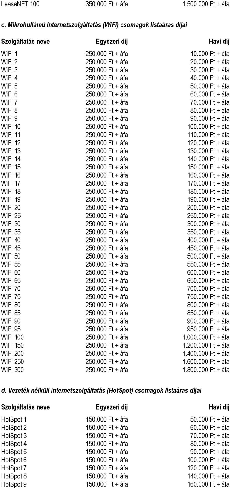 000 Ft + áfa WiFi 8 250.000 Ft + áfa 80.000 Ft + áfa WiFi 9 250.000 Ft + áfa 90.000 Ft + áfa WiFi 10 250.000 Ft + áfa 100.000 Ft + áfa WiFi 11 250.000 Ft + áfa 110.000 Ft + áfa WiFi 12 250.