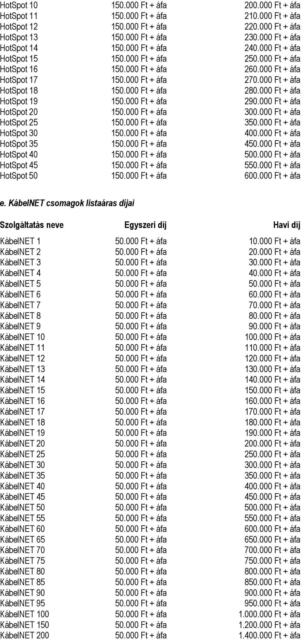 000 Ft + áfa HotSpot 19 150.000 Ft + áfa 290.000 Ft + áfa HotSpot 20 150.000 Ft + áfa 300.000 Ft + áfa HotSpot 25 150.000 Ft + áfa 350.000 Ft + áfa HotSpot 30 150.000 Ft + áfa 400.