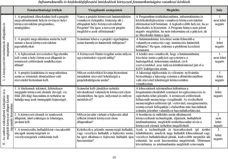 A projektnek illeszkednie kell a projekt megvalósulásának helyén érvényes helyi környezetvédelmi programhoz, stratégiához.