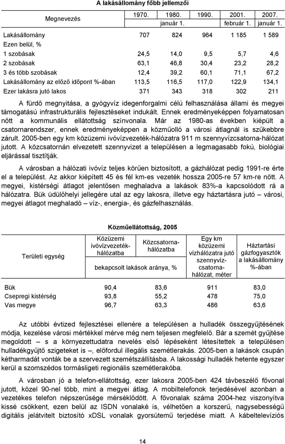 Lakásállomány 707 824 964 1 185 1 589 Ezen belül, % 1 szobásak 24,5 14,0 9,5 5,7 4,6 2 szobásak 63,1 46,8 30,4 23,2 28,2 3 és több szobásak 12,4 39,2 60,1 71,1 67,2 Lakásállomány az előző időpont