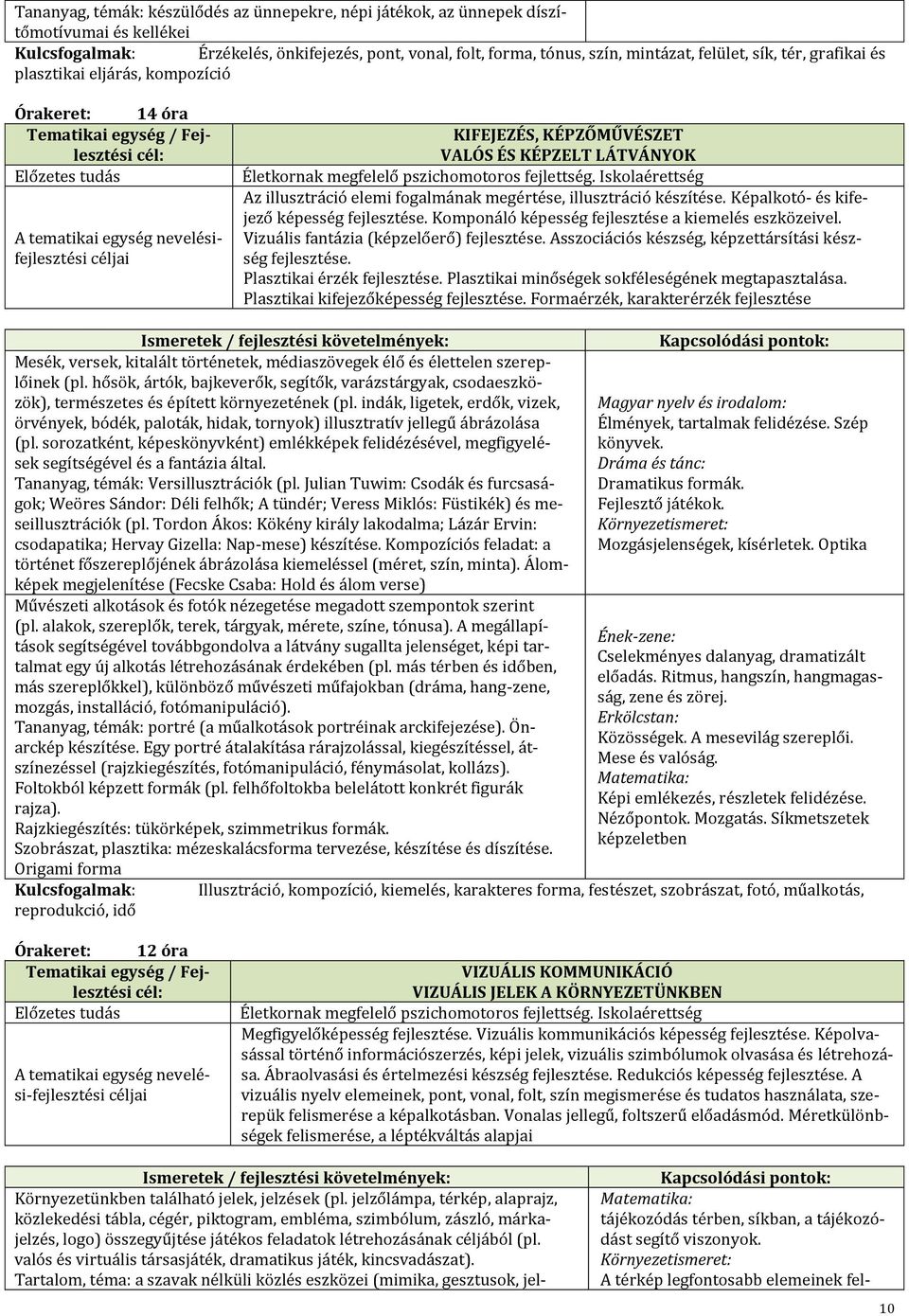 Iskolaérettség Az illusztráció elemi fogalmának megértése, illusztráció készítése. Képalkotó- és kifejező képesség fejlesztése. Komponáló képesség fejlesztése a kiemelés eszközeivel.