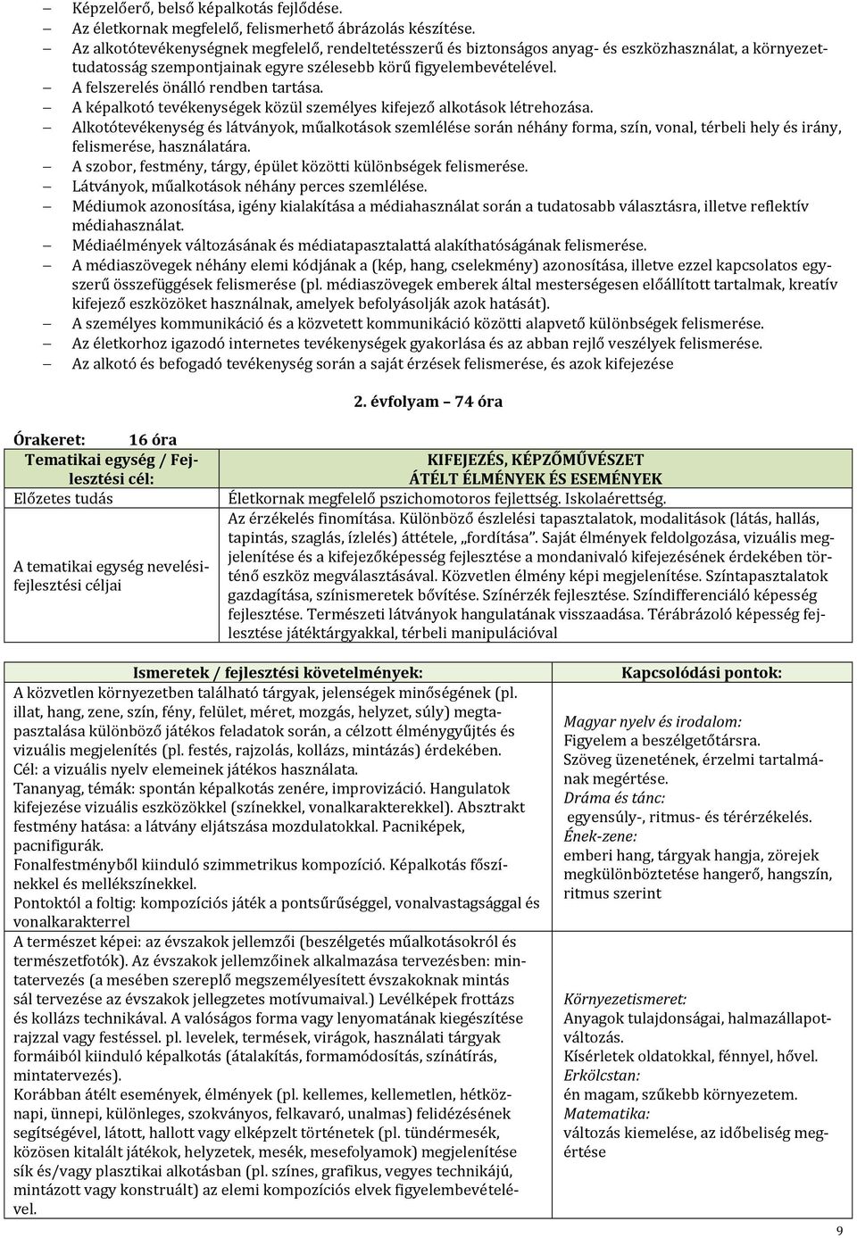 A felszerelés önálló rendben tartása. A képalkotó tevékenységek közül személyes kifejező alkotások létrehozása.