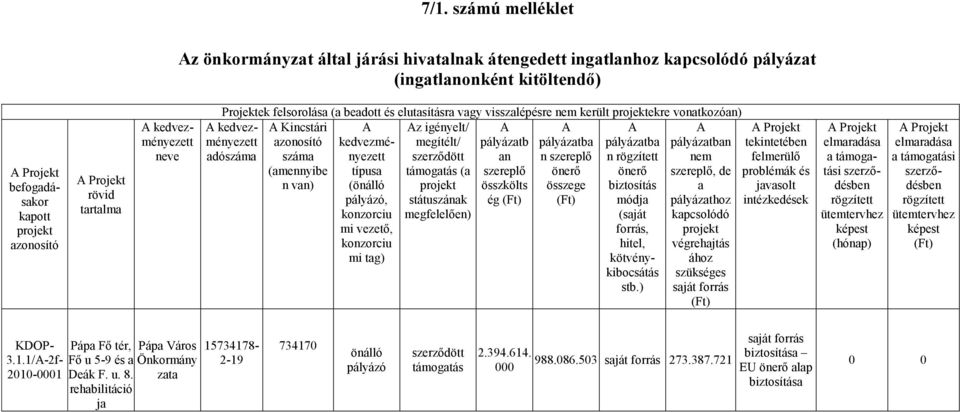 pályázatba száma szerződött an n szereplő (amennyibe támogatás (a szereplő önerő n van) projekt összkölts összege státuszának ég (Ft) (Ft) megfelelően) A kedvezményezett adószáma A kedvezményezett