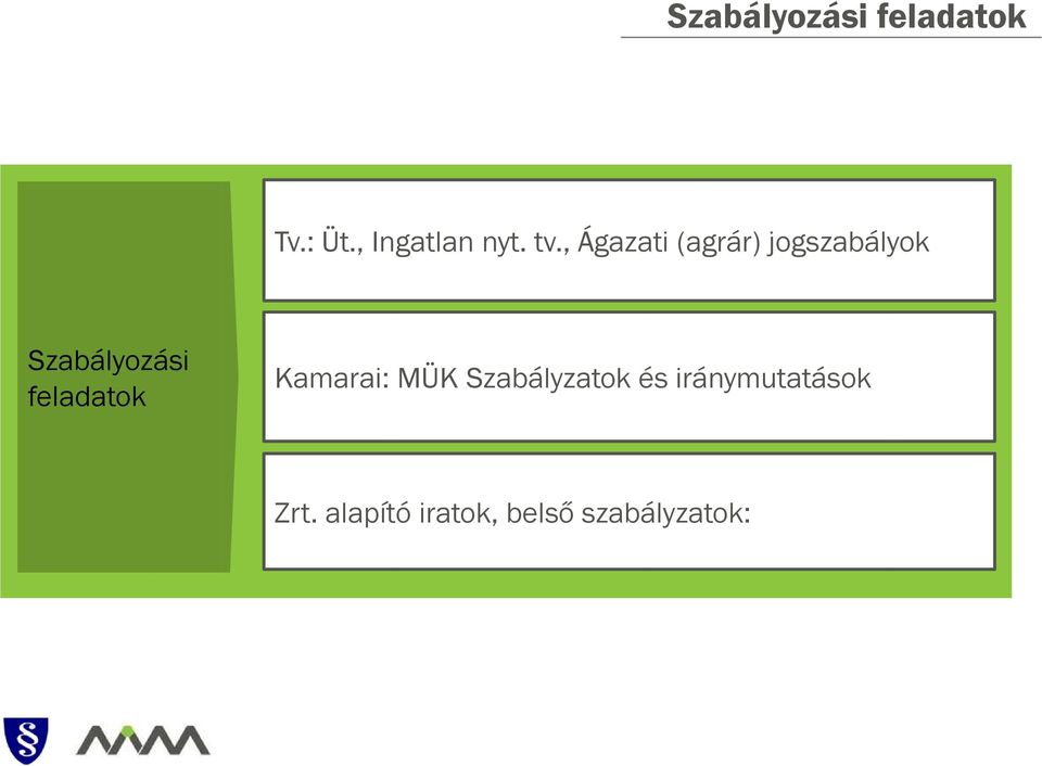 , Ágazati (agrár) jogszabályok Szabályozási