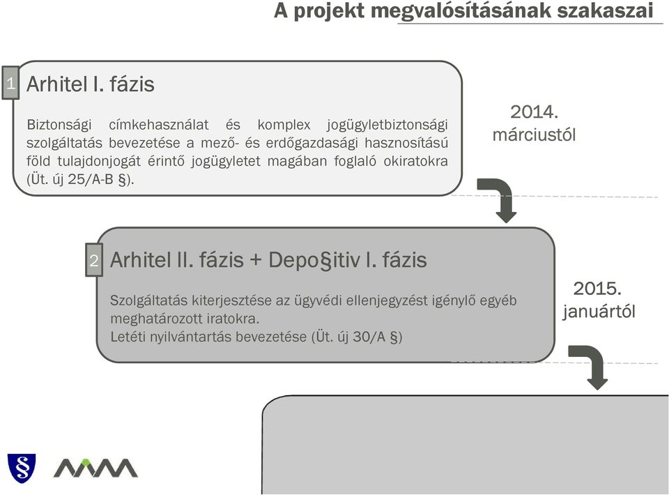 hasznosítású föld tulajdonjogát érintő jogügyletet magában foglaló okiratokra (Üt. új 25/A-B ). 2014.