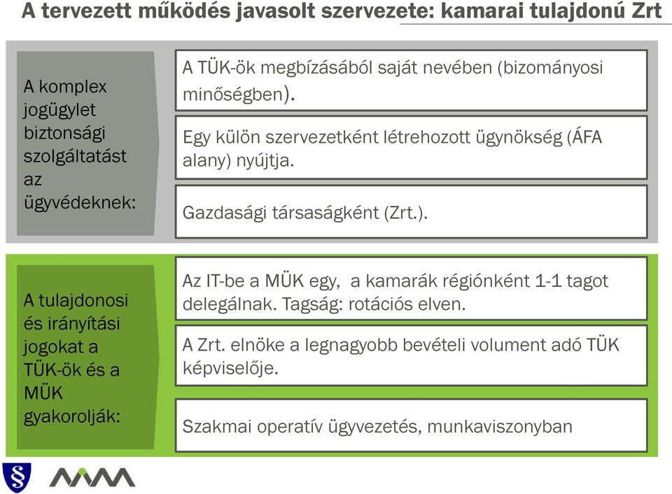 Gazdasági társaságként (Zrt.).