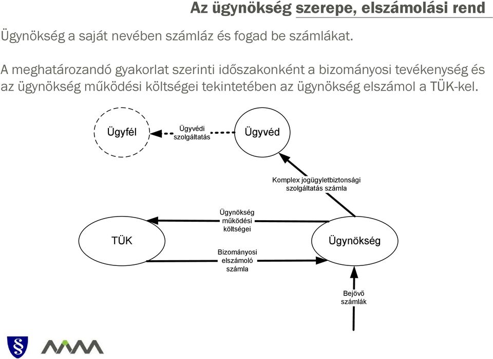 költségei tekintetében az ügynökség elszámol a TÜK-kel.