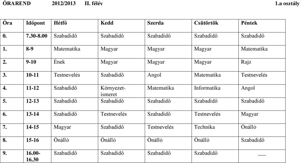 11-12 Szabadidő Környezet- Matematika Informatika Angol ismeret 5.