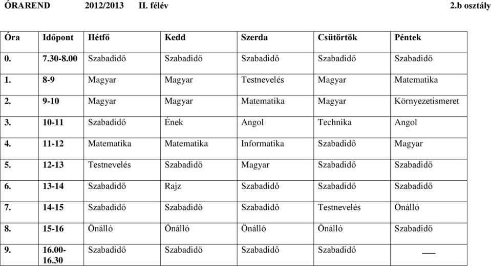 11-12 Matematika Matematika Informatika Szabadidő Magyar 5.