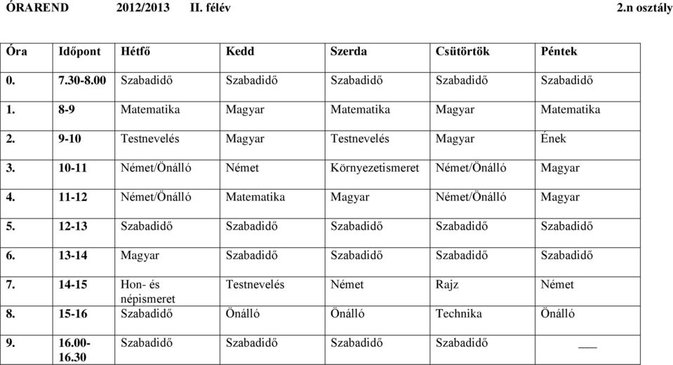 11-12 Német/Önálló Matematika Magyar Német/Önálló Magyar 5. 12-13 Szabadidő Szabadidő Szabadidő Szabadidő Szabadidő 6.