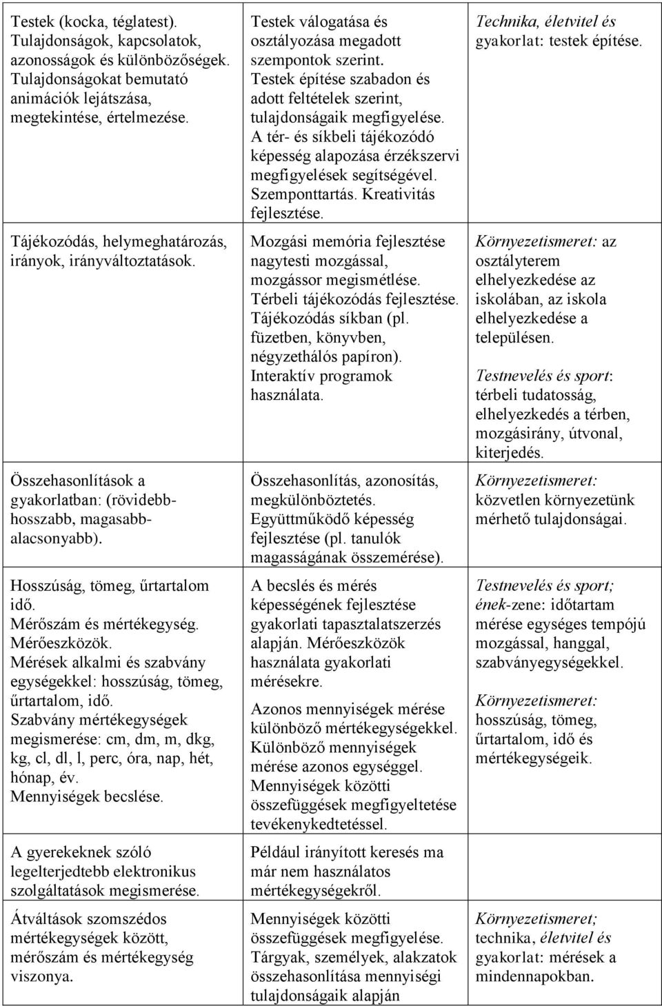 Mérőeszközök. Mérések alkalmi és szabvány egységekkel: hosszúság, tömeg, űrtartalom, idő. Szabvány mértékegységek megismerése: cm, dm, m, dkg, kg, cl, dl, l, perc, óra, nap, hét, hónap, év.