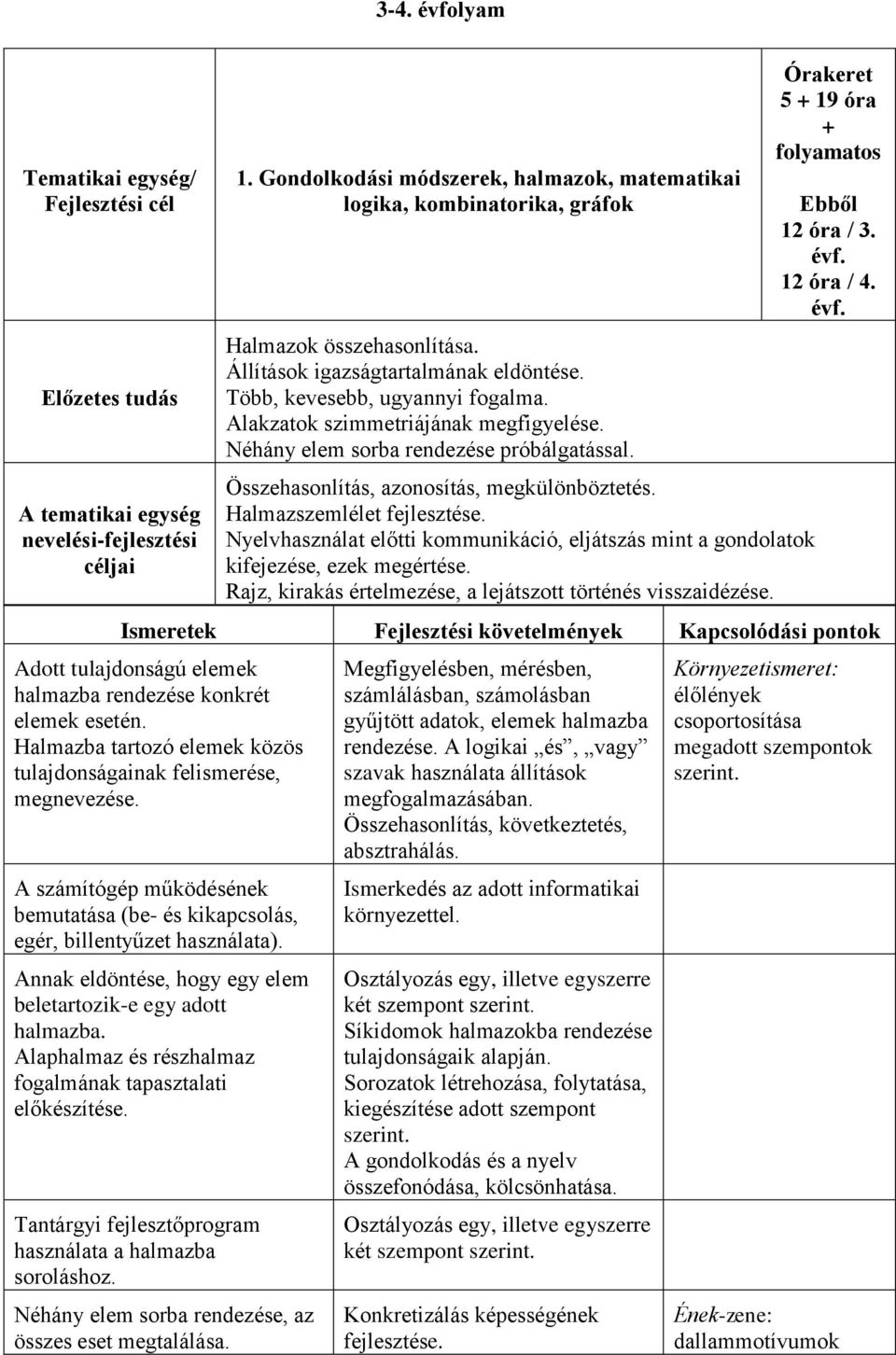 Alakzatok szimmetriájának megfigyelése. Néhány elem sorba rendezése próbálgatással. Összehasonlítás, azonosítás, megkülönböztetés. Halmazszemlélet fejlesztése.