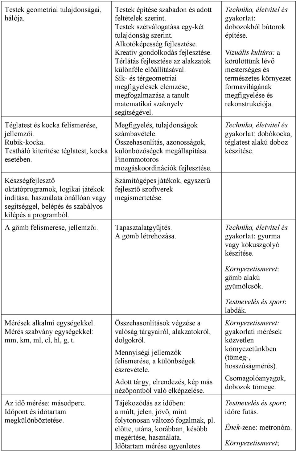 Mérés szabvány egységekkel: mm, km, ml, cl, hl, g, t. Az idő mérése: másodperc. Időpont és időtartam megkülönböztetése. Testek építése szabadon és adott feltételek szerint.