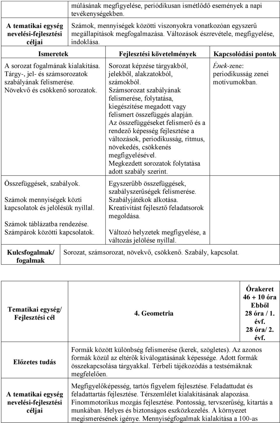 Ismeretek Fejlesztési követelmények Kapcsolódási pontok A sorozat fogalmának kialakítása. Tárgy-, jel- és számsorozatok szabályának felismerése. Növekvő és csökkenő sorozatok.