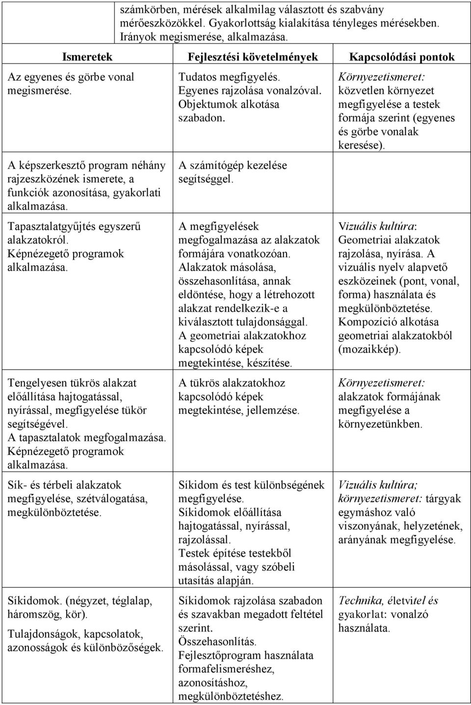 Tapasztalatgyűjtés egyszerű alakzatokról. Képnézegető programok alkalmazása. Tengelyesen tükrös alakzat előállítása hajtogatással, nyírással, megfigyelése tükör segítségével.