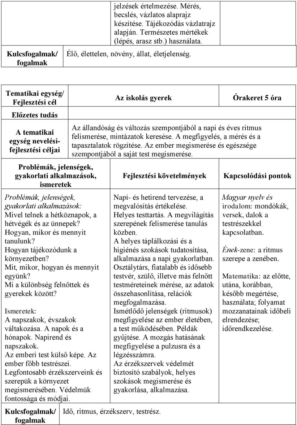 Mit, mikor, hogyan és mennyit együnk? Mi a különbség felnőttek és gyerekek között? A napszakok, évszakok váltakozása. A napok és a hónapok. Napirend és napszakok. Az emberi test külső képe.