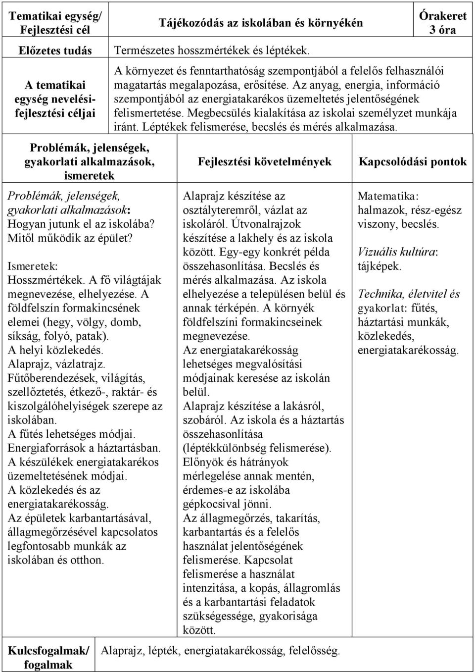 Energiaforrások a háztartásban. A készülékek energiatakarékos üzemeltetésének módjai. A közlekedés és az energiatakarékosság.