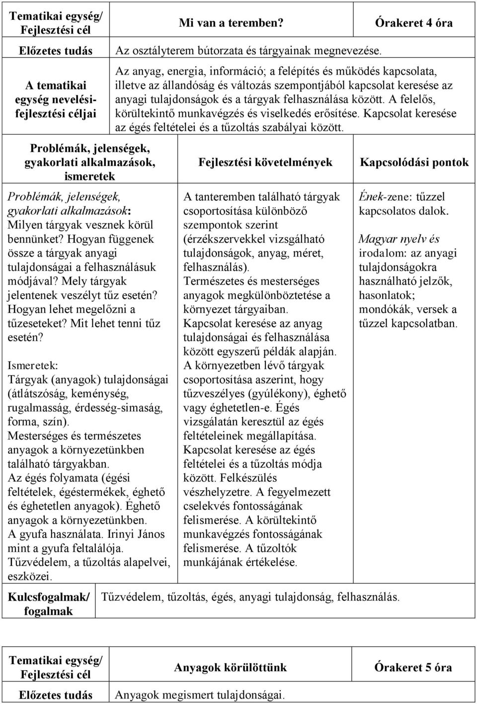 Mesterséges és természetes anyagok a környezetünkben található tárgyakban. Az égés folyamata (égési feltételek, égéstermékek, éghető és éghetetlen anyagok). Éghető anyagok a környezetünkben.