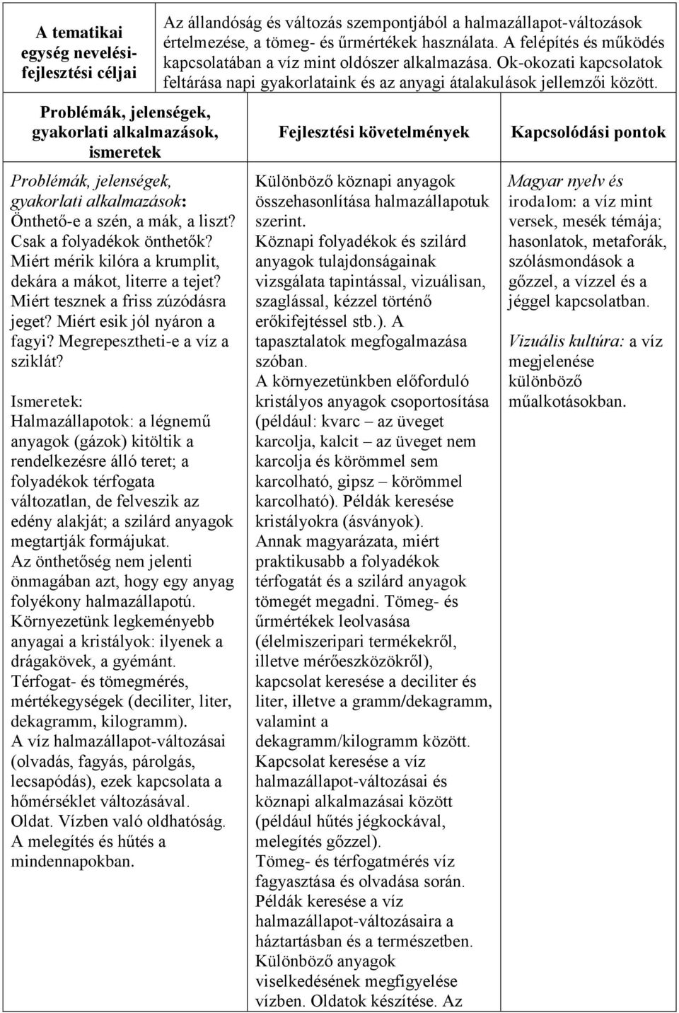 Halmazállapotok: a légnemű anyagok (gázok) kitöltik a rendelkezésre álló teret; a folyadékok térfogata változatlan, de felveszik az edény alakját; a szilárd anyagok megtartják formájukat.