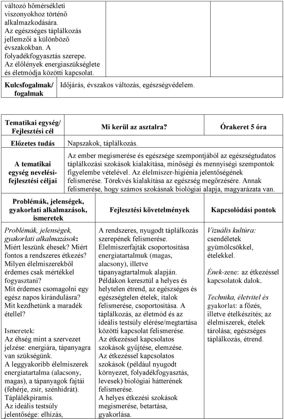 Milyen élelmiszerekből érdemes csak mértékkel fogyasztani? Mit érdemes csomagolni egy egész napos kirándulásra? Mit kezdhetünk a maradék étellel?