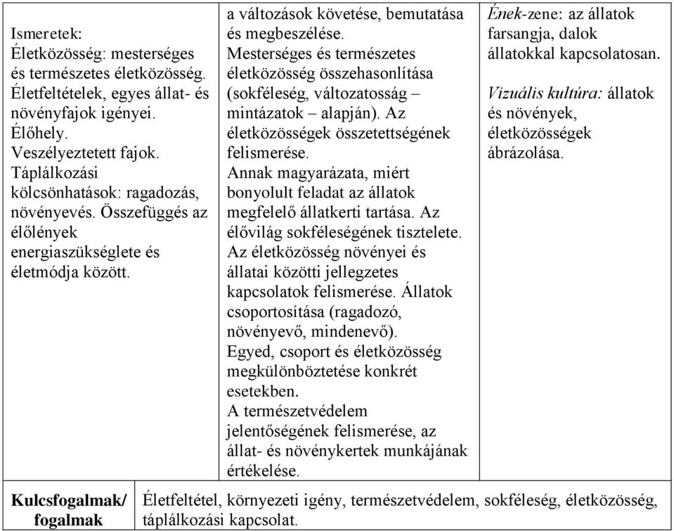 Mesterséges és természetes életközösség összehasonlítása (sokféleség, változatosság mintázatok alapján). Az életközösségek összetettségének felismerése.