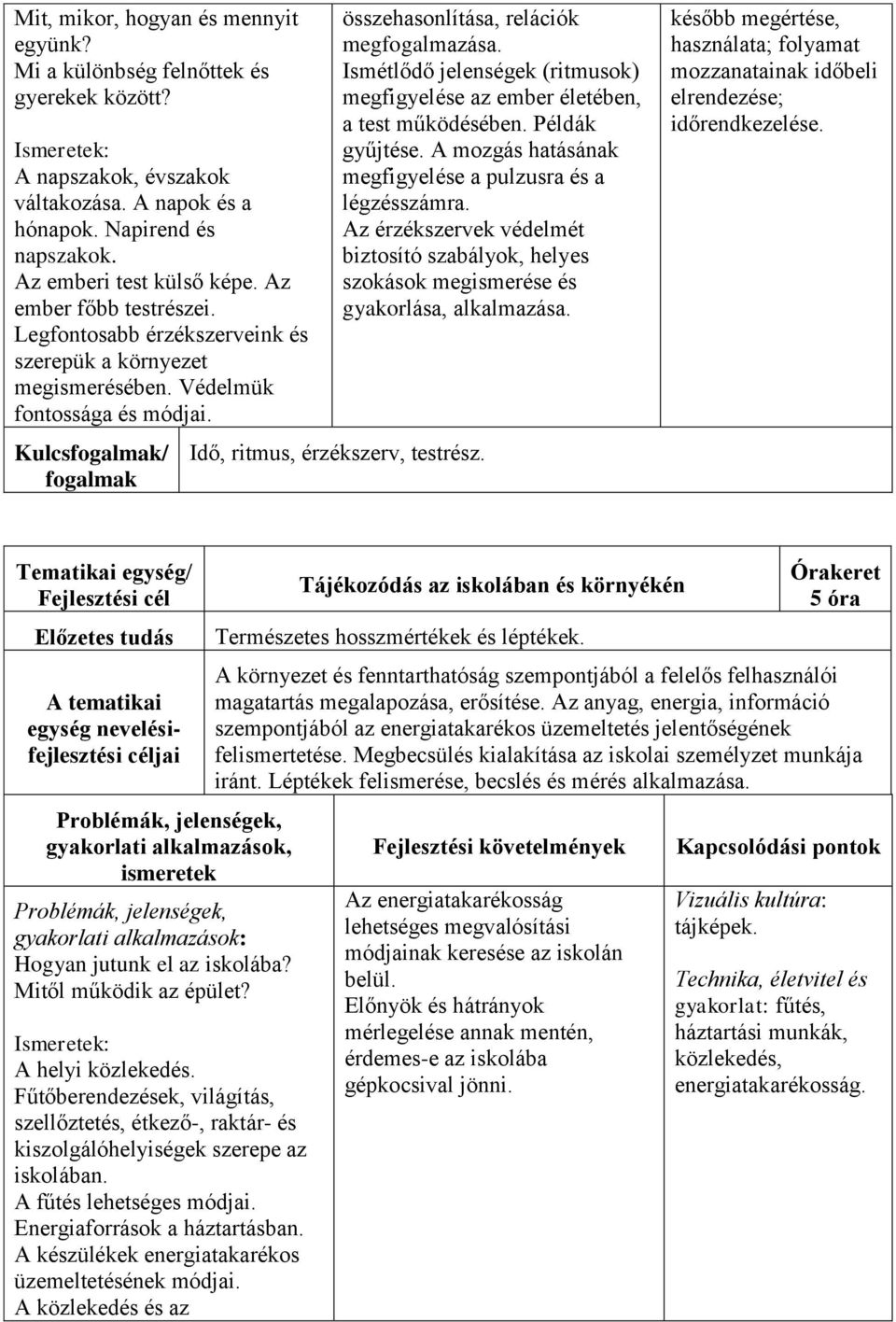 összehasonlítása, relációk megfogalmazása. Ismétlődő jelenségek (ritmusok) megfigyelése az ember életében, a test működésében. Példák gyűjtése.